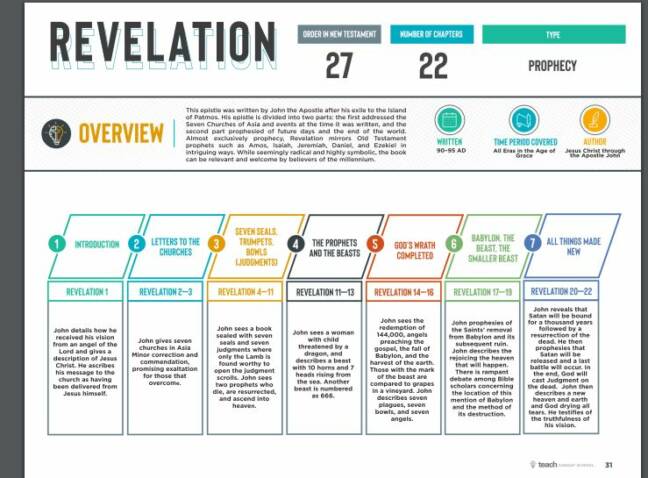 merey-s-review-bible-blueprints-from-teach-sunday-school-powerline